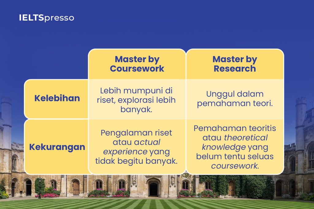 perbedaan coursework dan research