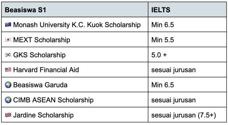 Lulus SMA Ambil Gap Year, Worth It Gak Sih? - IELTSpresso